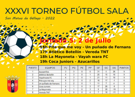 torneo fútbol sala 2022- 5 jornada con resultados
